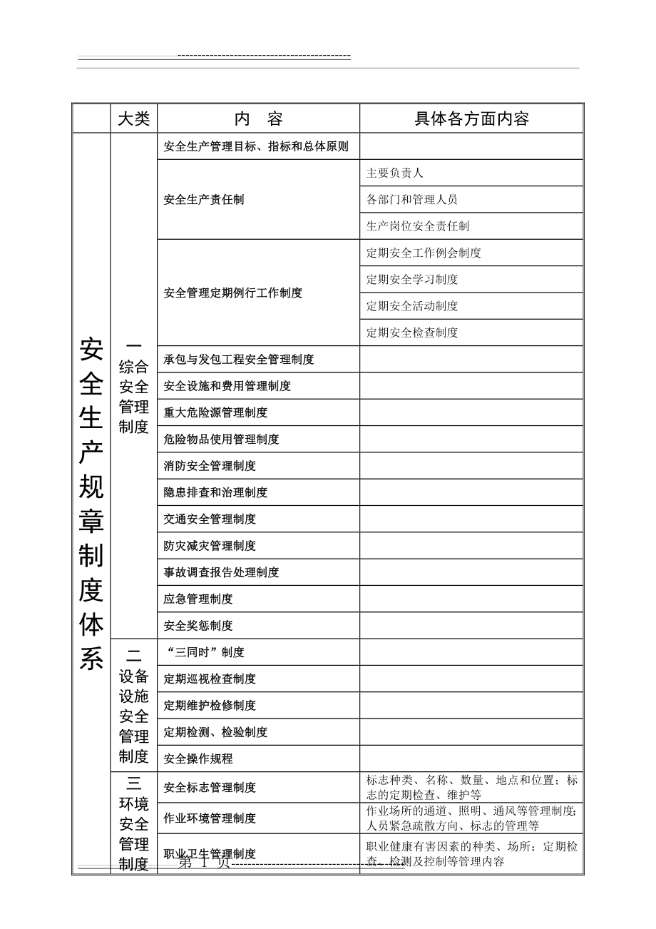 安全生产规章制度体系(2页).doc_第1页