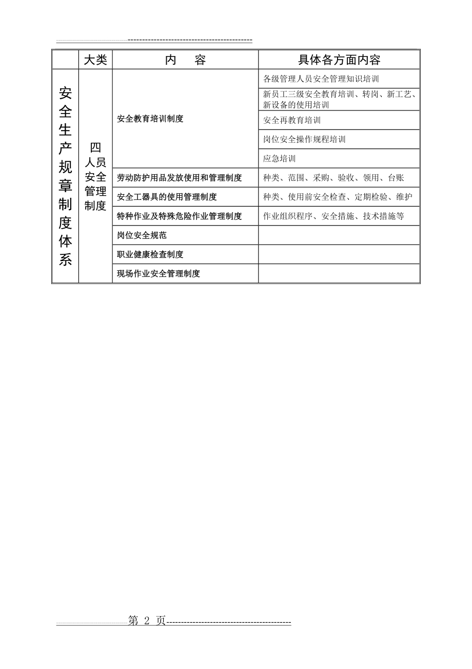 安全生产规章制度体系(2页).doc_第2页