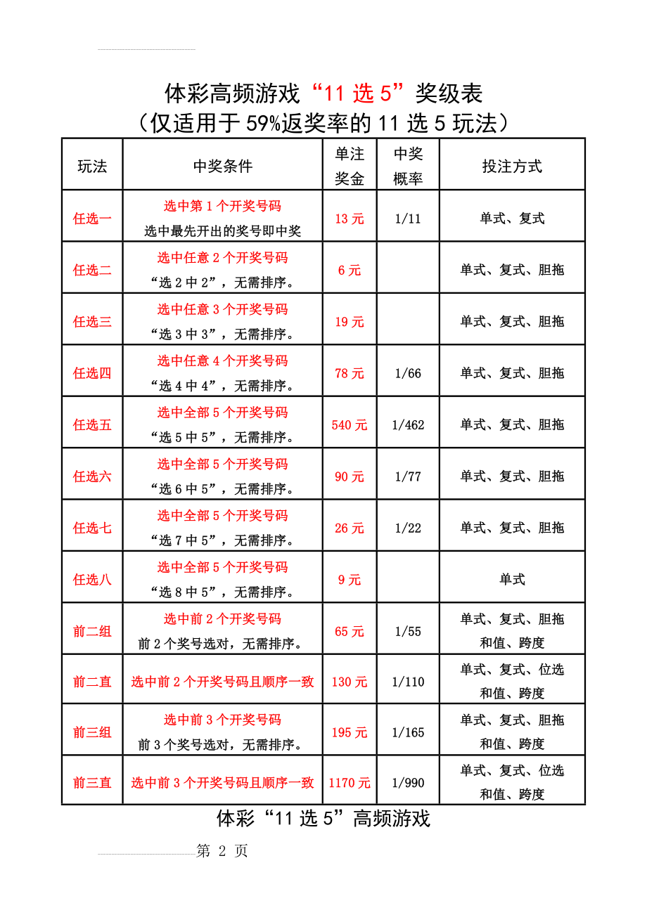 十一运夺金胆拖复式查询表(7页).doc_第2页