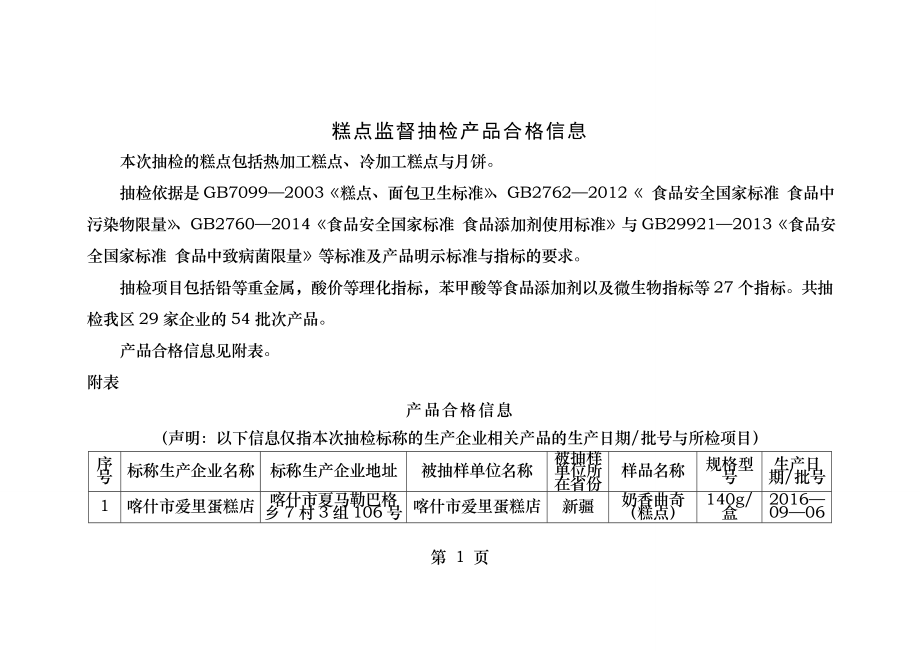 糕点监督抽检产品合格信息.docx_第1页