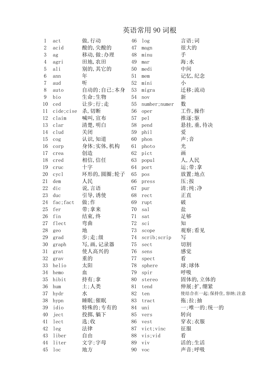 英语词根记忆法常用词根前缀后缀.doc_第1页