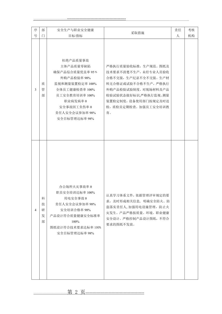 安全生产目标、指标分解表(5页).doc_第2页