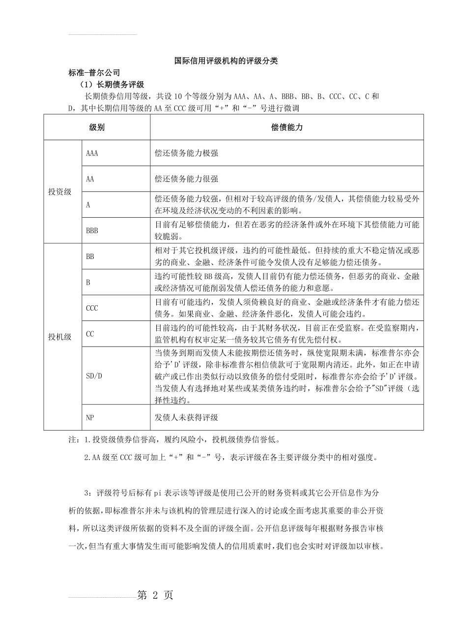 国际信用评级机构的评级分类(4页).doc_第2页