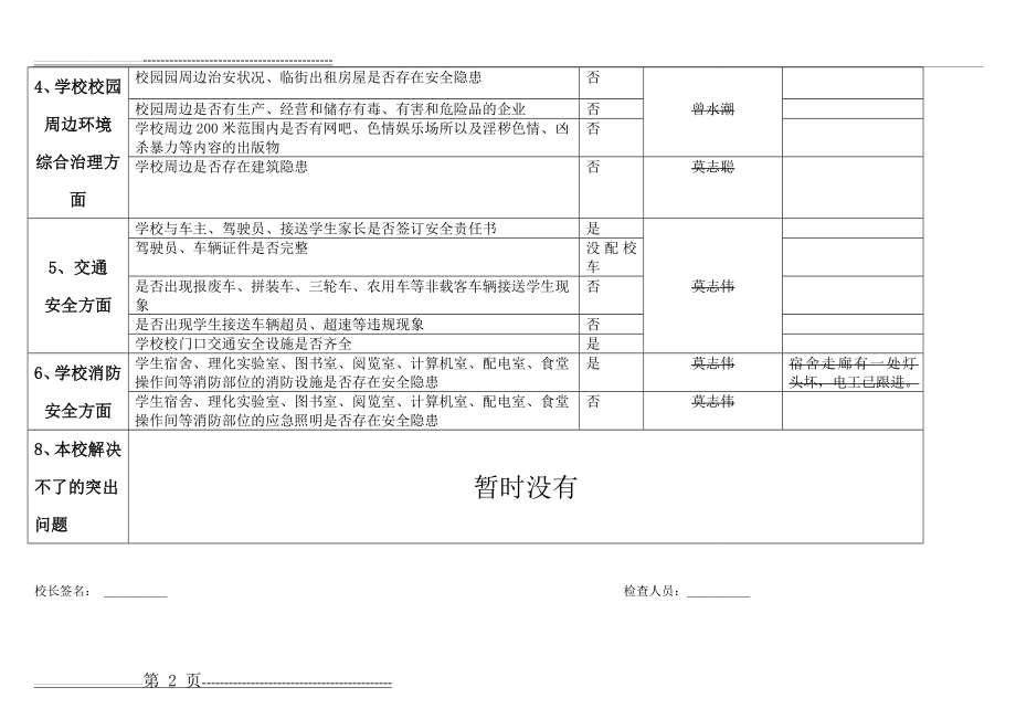 学校安全隐患排查月报表(11页).doc_第2页