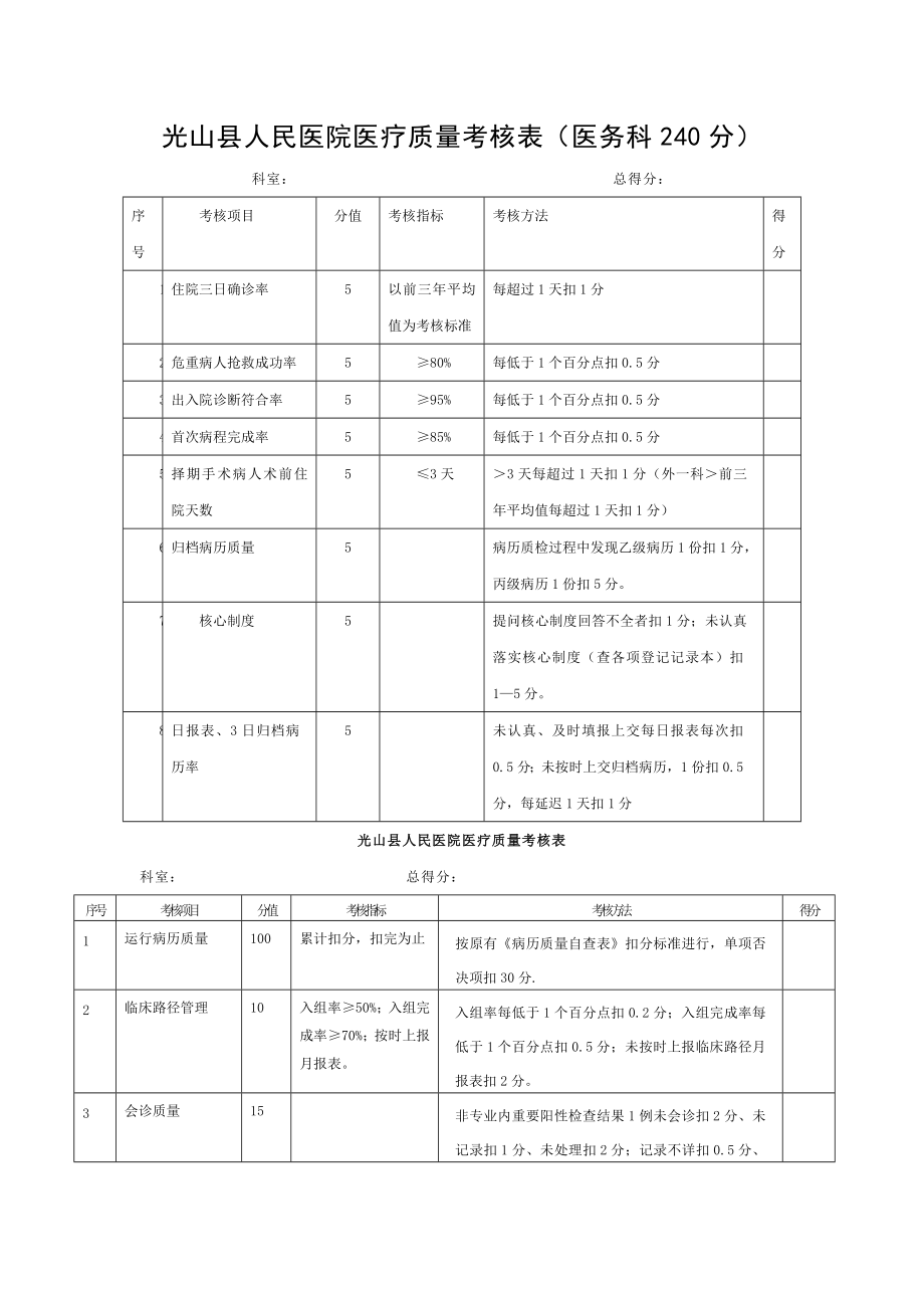 光山县人民医院医疗质量考核表.doc_第1页