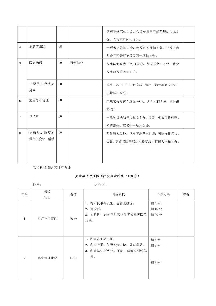 光山县人民医院医疗质量考核表.doc_第2页