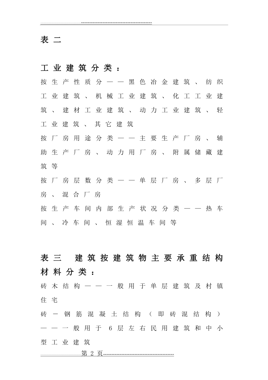 工业与民用建筑分类(5页).doc_第2页