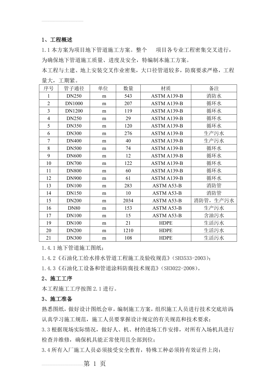 地下管道施工方案(16页).doc_第2页