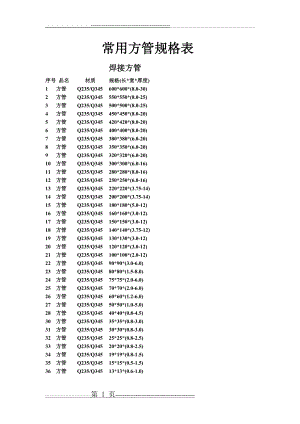 常用方管规格表(4页).doc