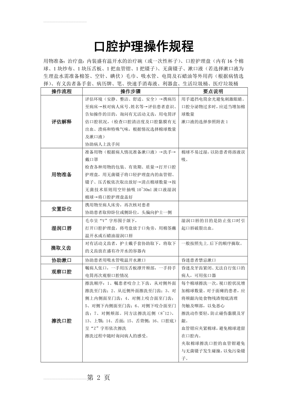 口腔护理操作流程(4页).doc_第2页