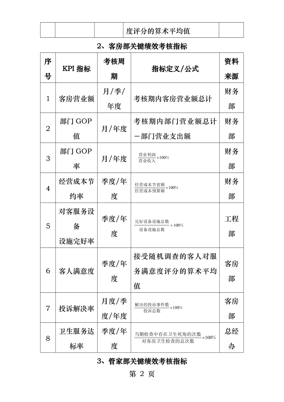 酒店营业部门关键绩效考核指标.docx_第2页