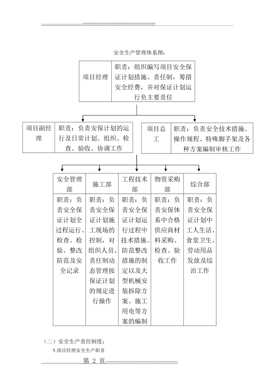 安全生产管理体系及保证措施09196(10页).doc_第2页