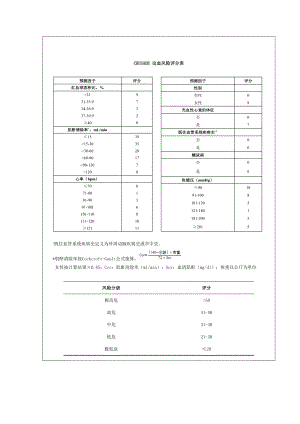 CRUSADE出血风险评分表.doc