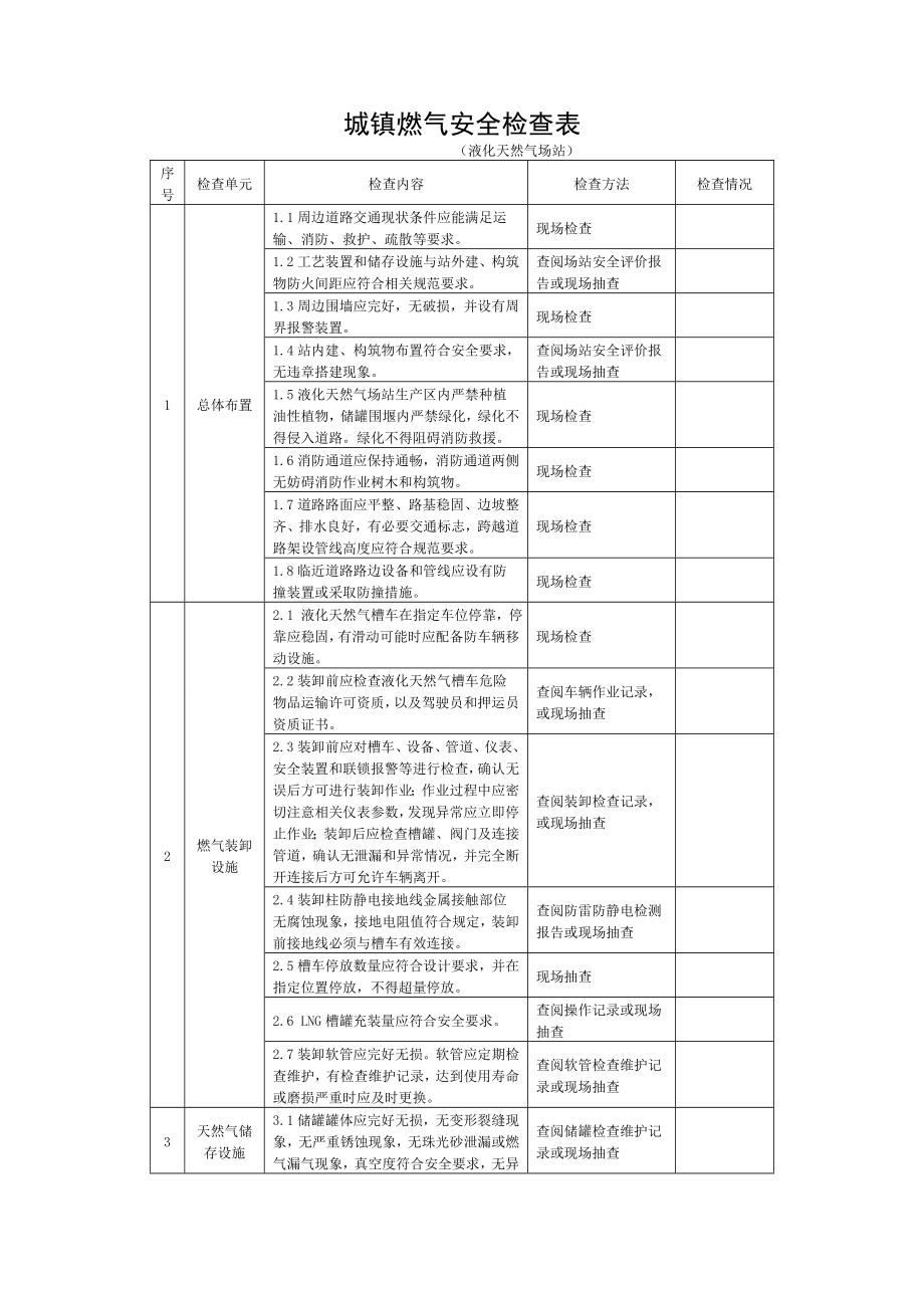 城镇燃气安全检查表液化天然气场站.doc_第1页