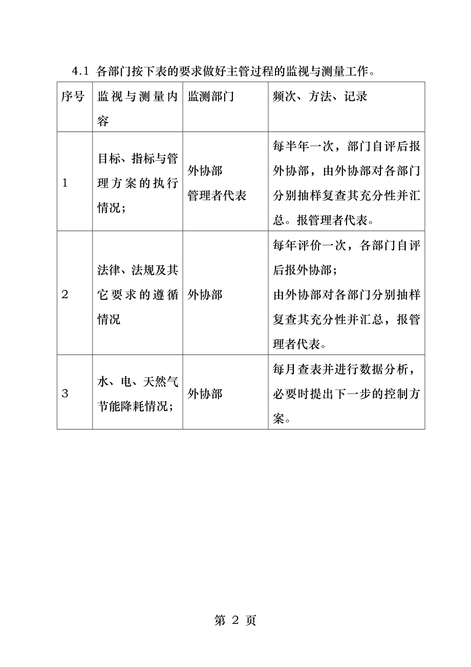 绩效监视和测量控制程序.docx_第2页