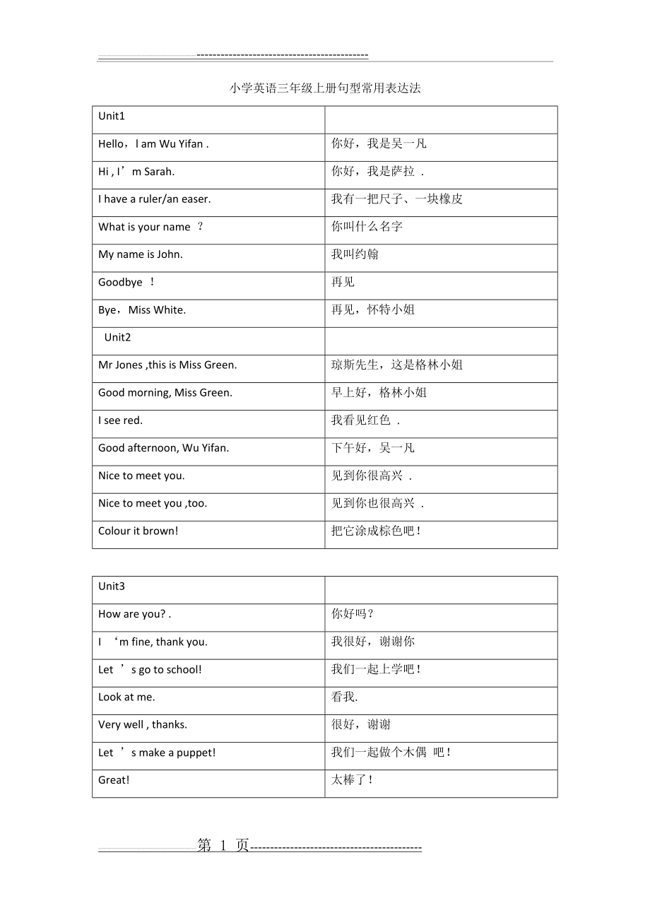 小学英语三年级上册句型常用表达法(2页).doc_第1页