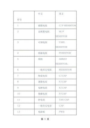 电子元器件中英文对照表.docx