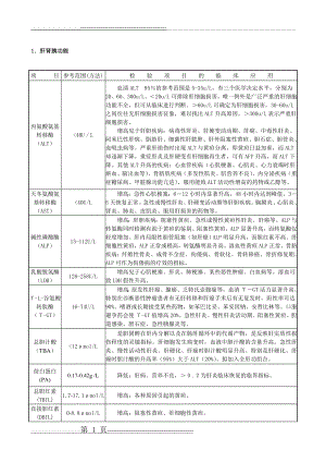 常用检验科项目临床意义及参考值范围(20页).doc