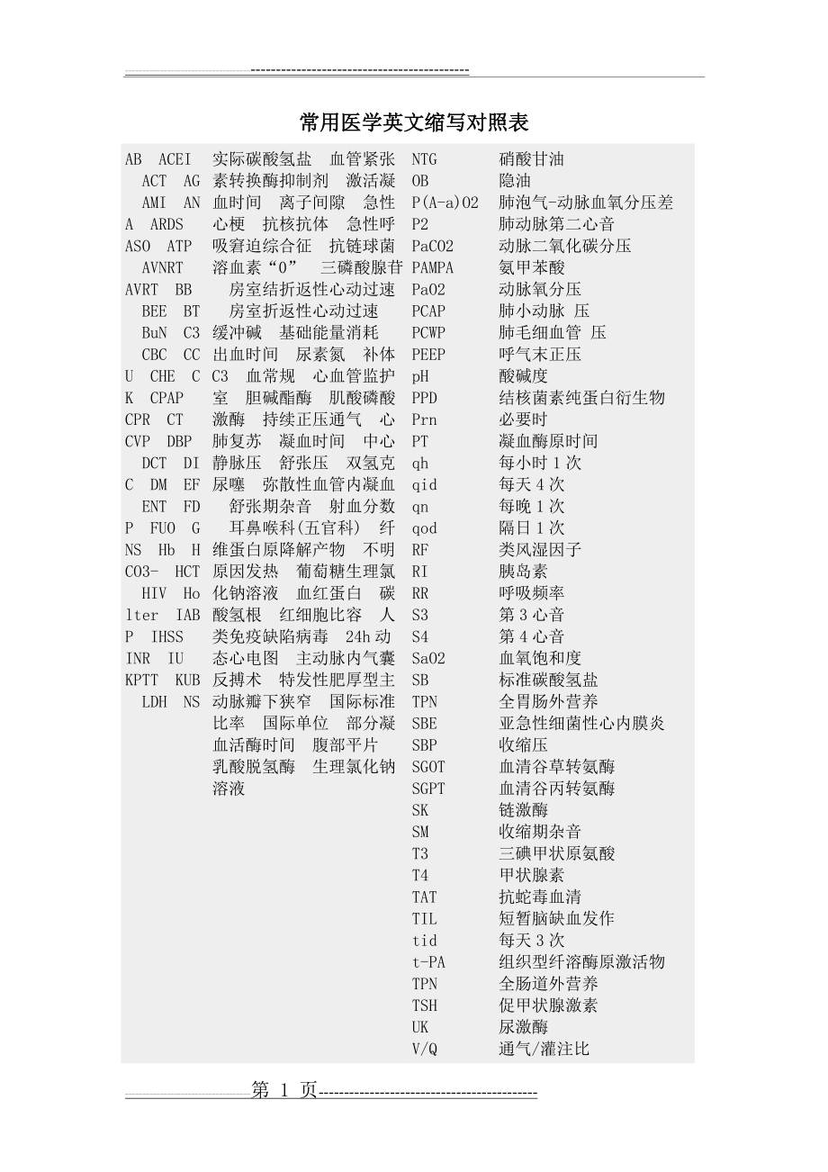 常用医学英文缩写对照表(4页).doc_第1页