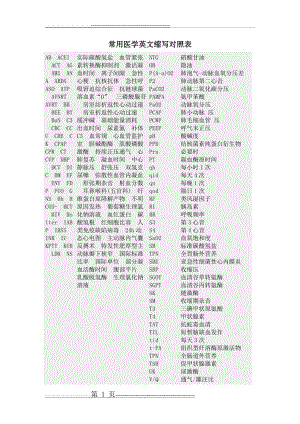 常用医学英文缩写对照表(4页).doc