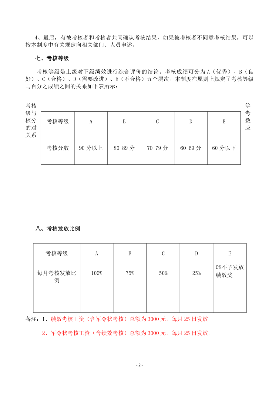 084中高层管理人员绩效考核方案201.docx_第2页