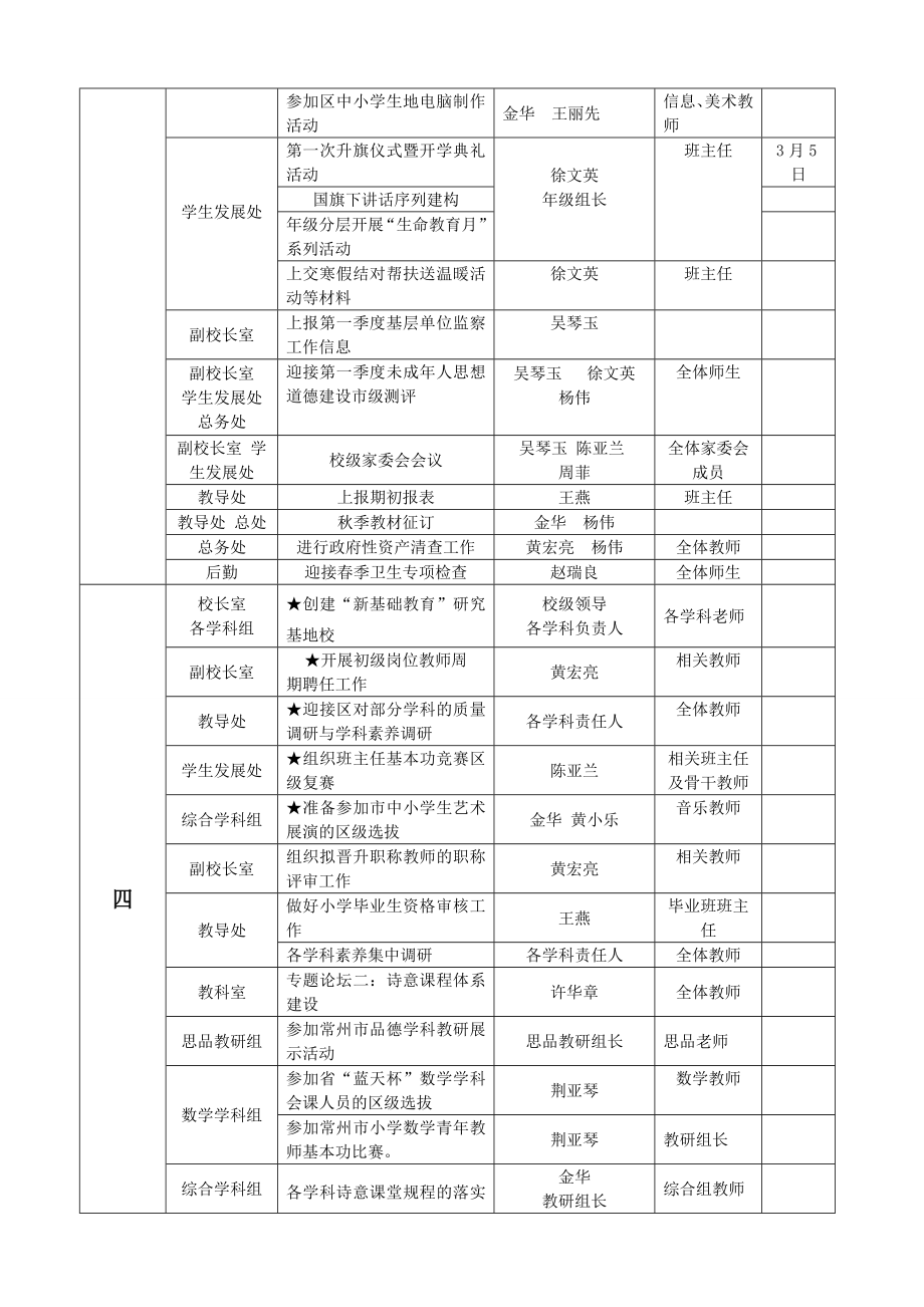 龙虎塘实验小学2014—2015学年度第二学期学校工作行事历.doc_第2页