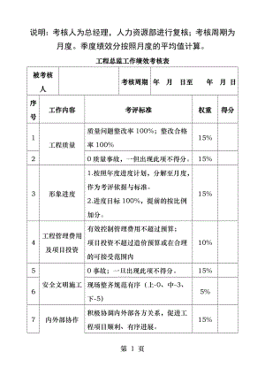 房地产公司工程总监项目经理绩效考核表.docx