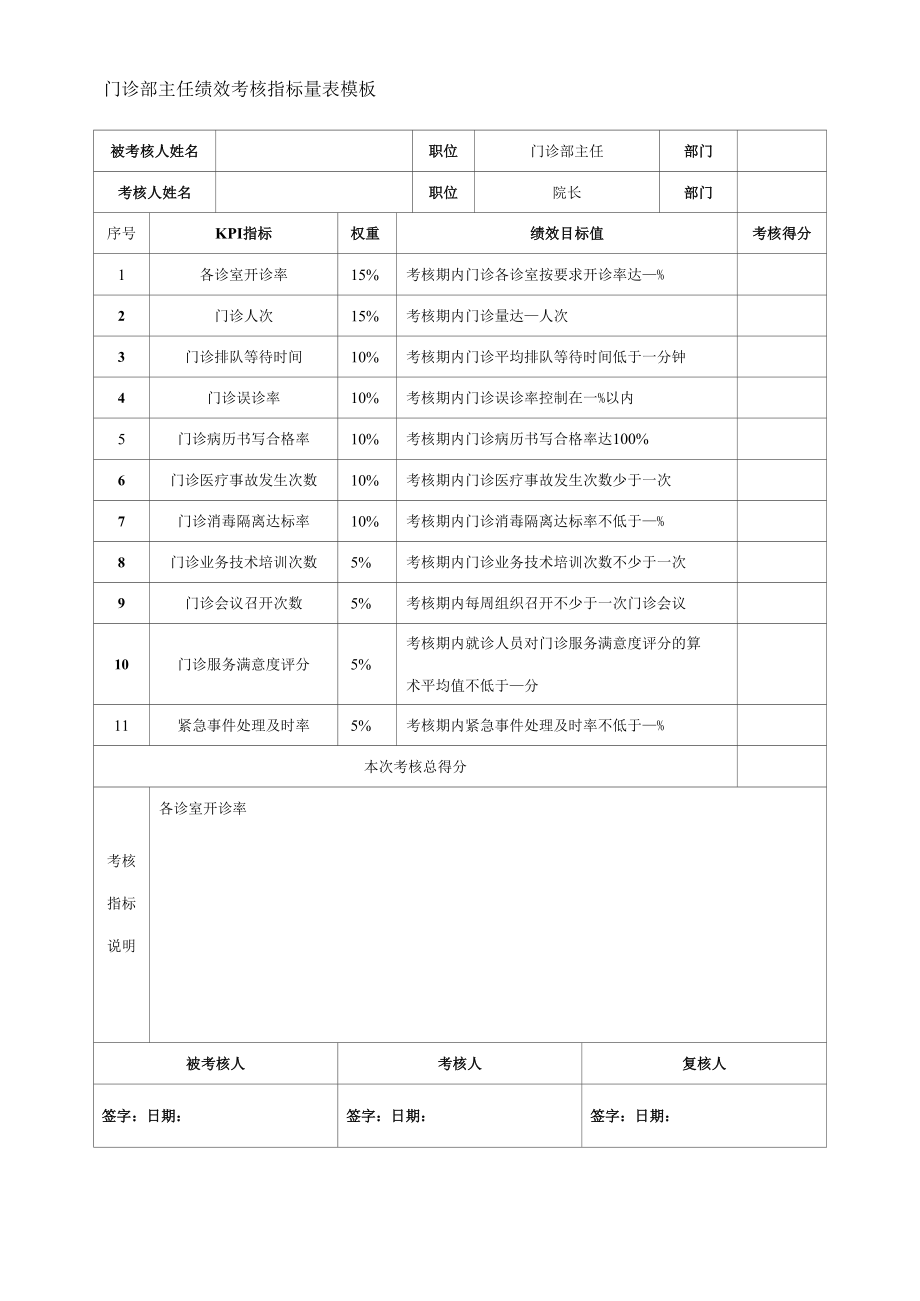 门诊部主任绩效考核指标量表模板.docx_第1页