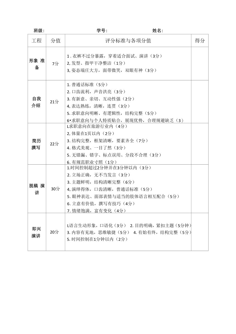 演讲与口才评分表.docx_第1页