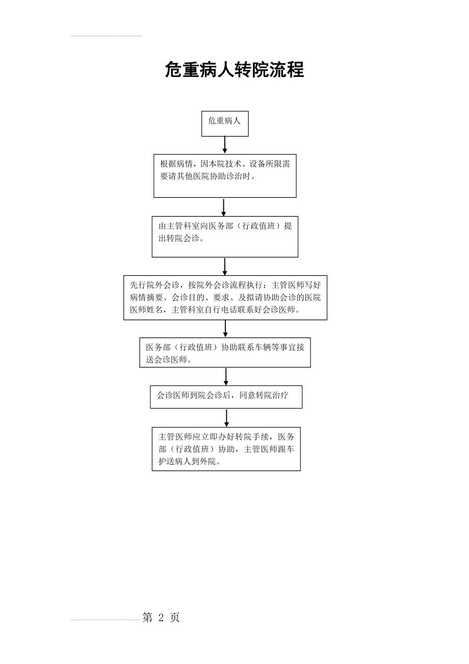 危重病人转院流程(2页).doc_第2页