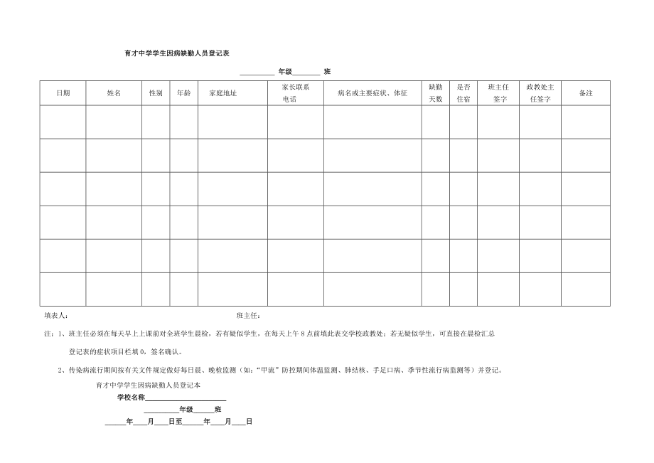 因病缺勤病因追查与登记制度[003].doc_第2页