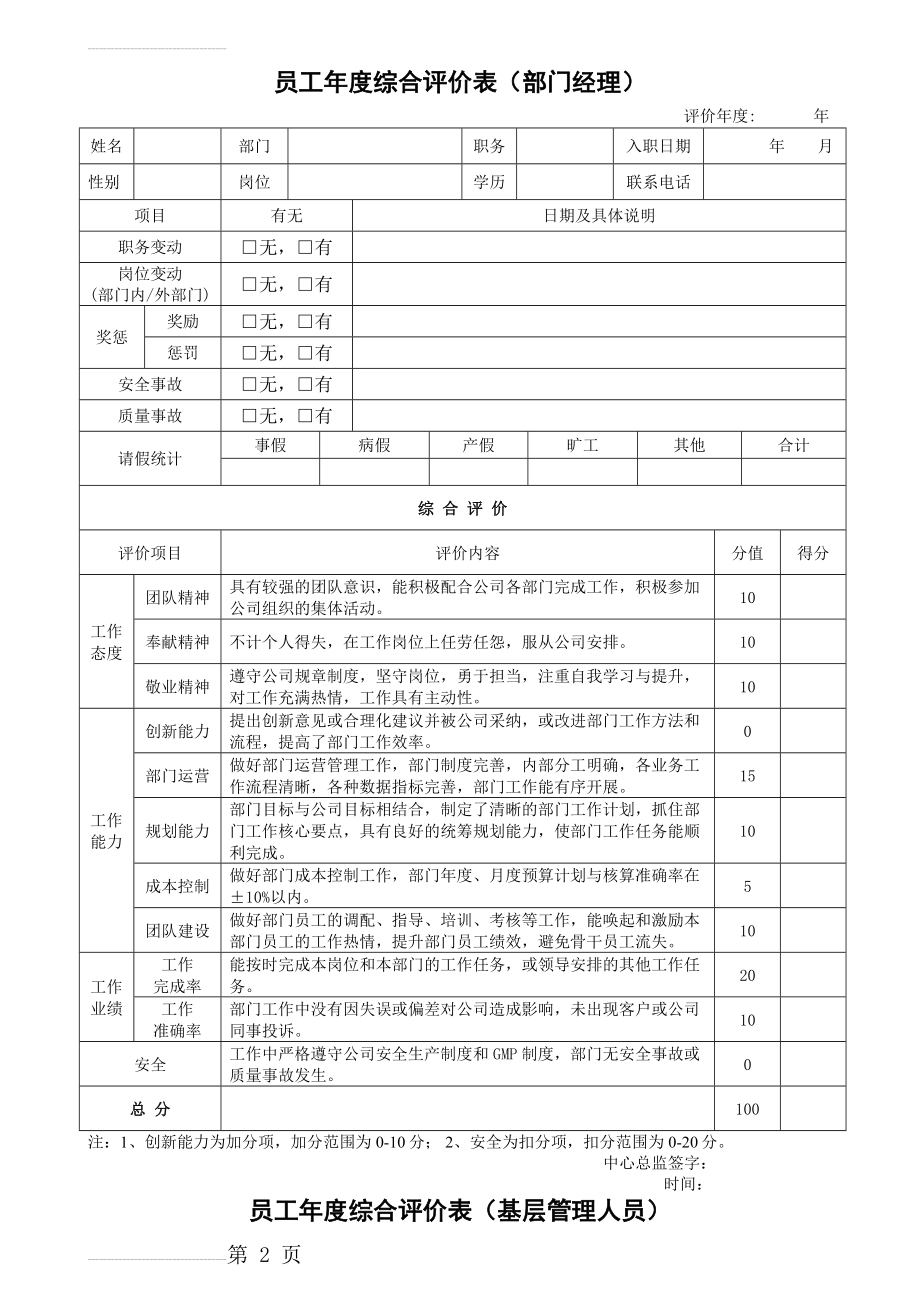 员工年度综合评价表(4页).doc_第2页