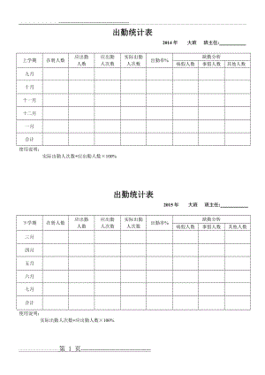 幼儿园出勤统计表(6页).doc