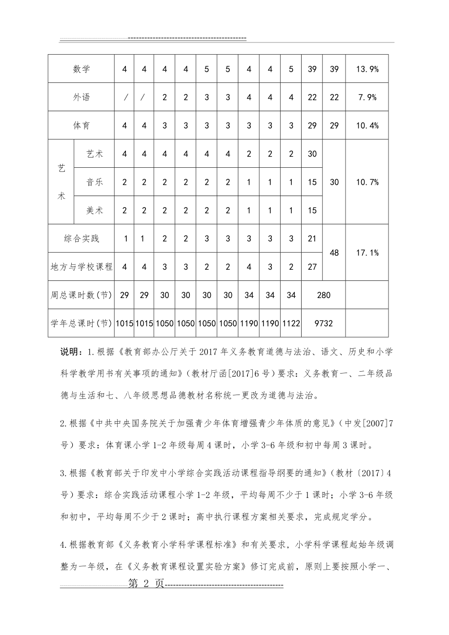 山东省义务教育阶段课程安排表(7页).doc_第2页