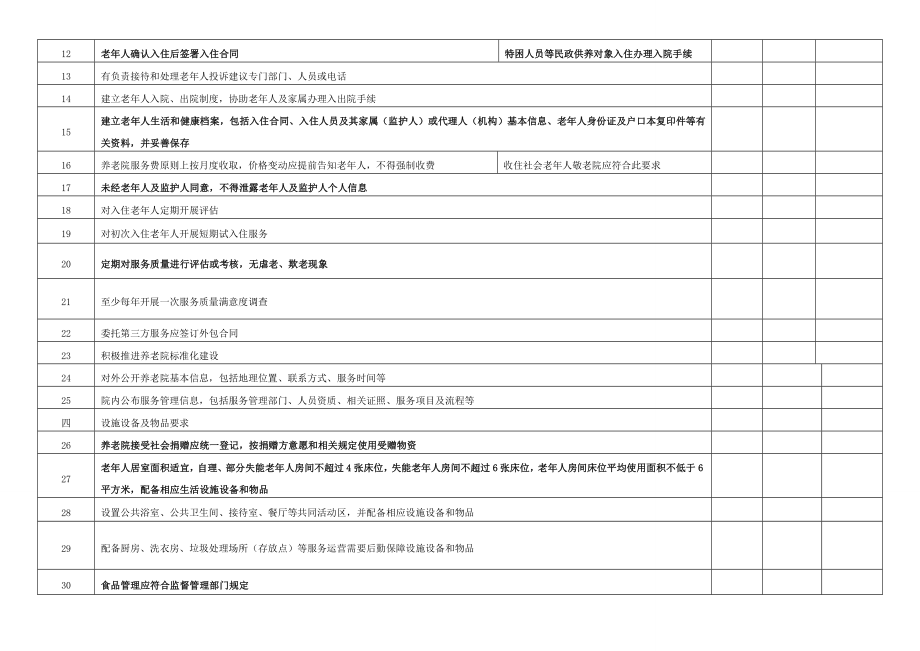 养老机构服务质量规范检查细则.doc_第2页