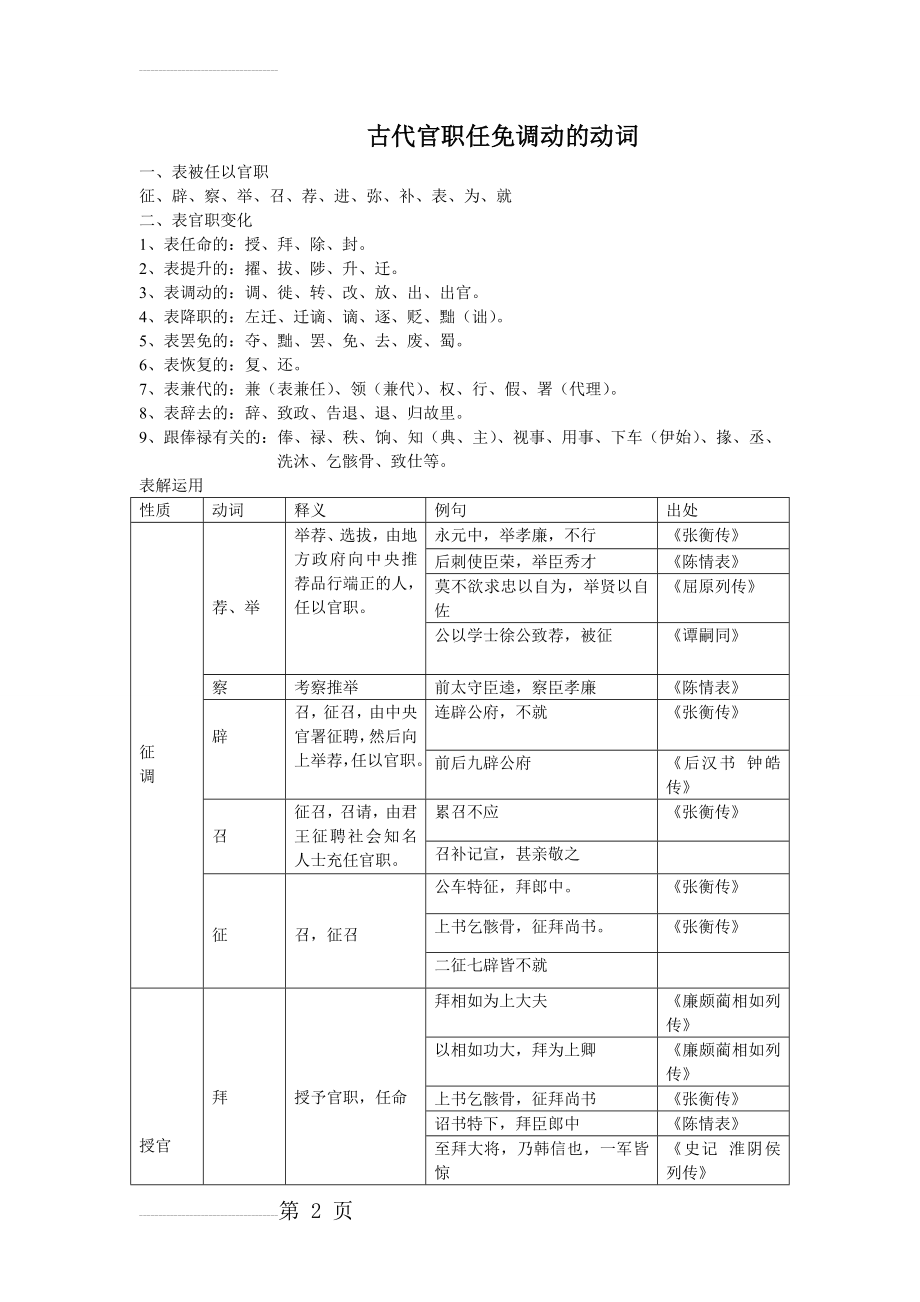 古代官职任免调动的动词(5页).doc_第2页