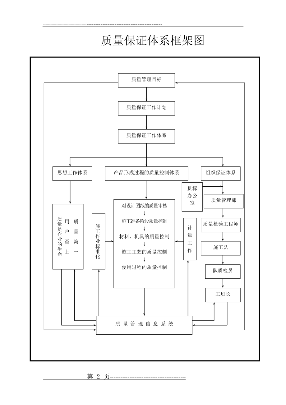 安全保证体系框架图45386(5页).doc_第2页