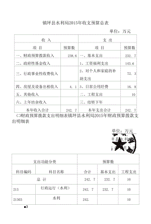 防洪法》、《渔业法》、《水生野生动物保护实施条例》等.docx