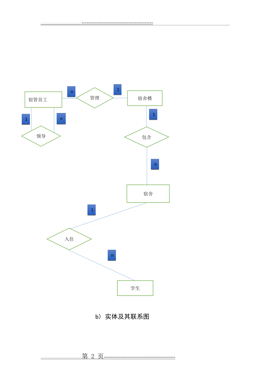 学生宿舍管理系统E-R图(3页).doc_第2页