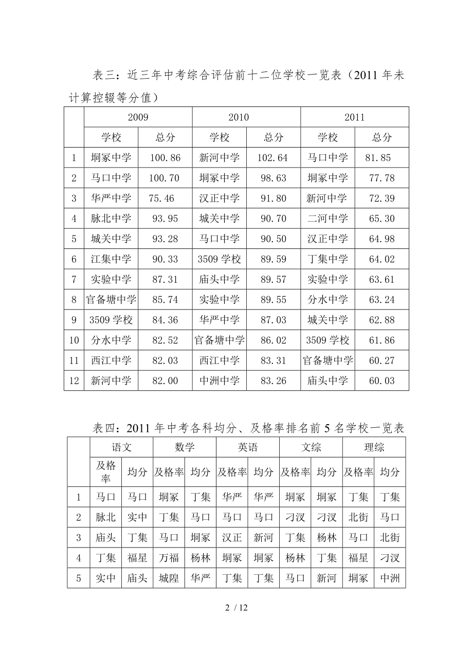 汉川市初中质量分析报告!!.doc_第2页