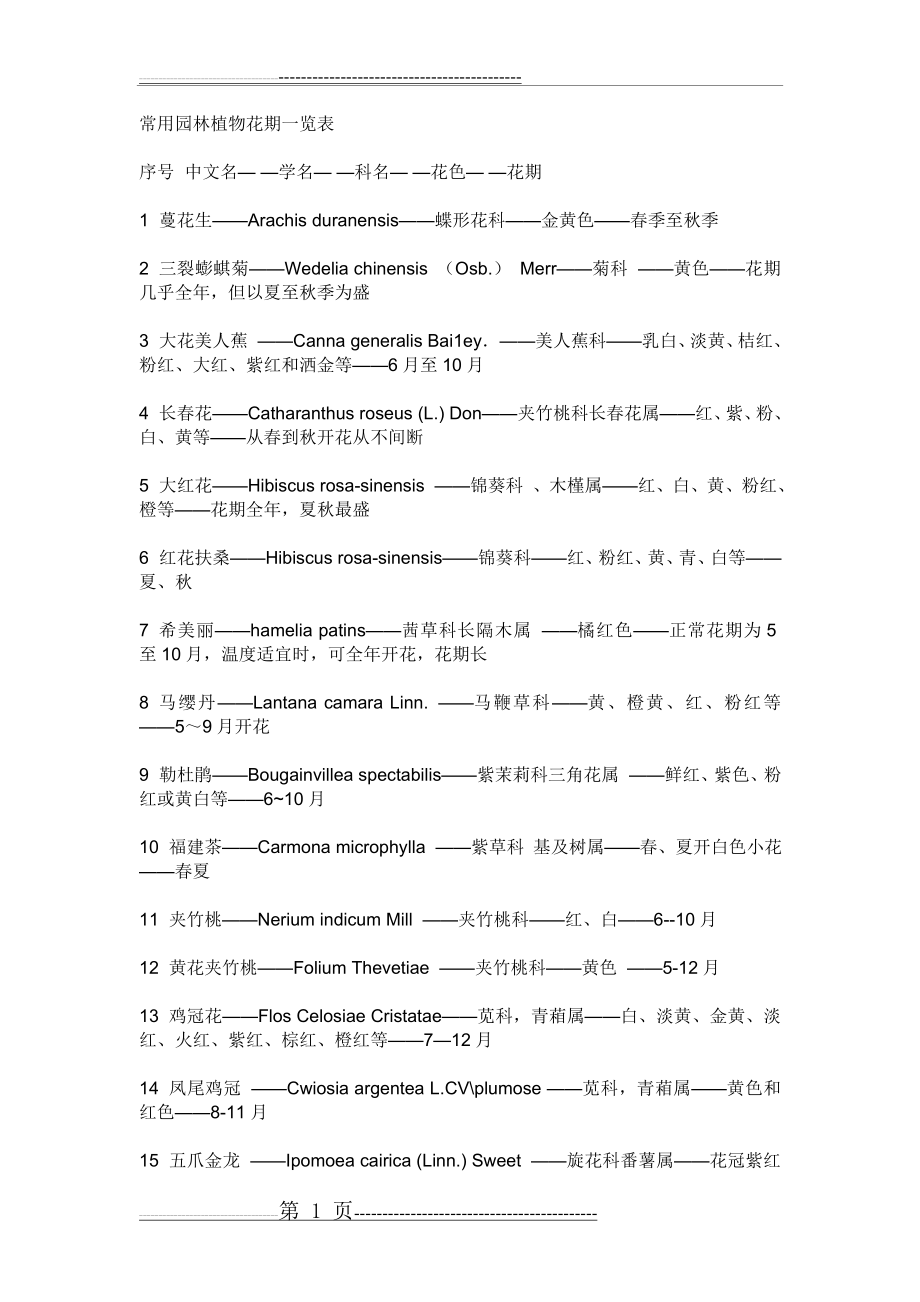 常用园林植物花期一览表(6页).doc_第1页