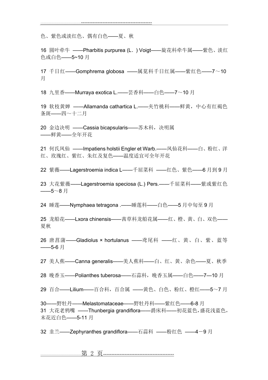 常用园林植物花期一览表(6页).doc_第2页