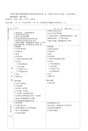 月经后期临床路径表单.docx