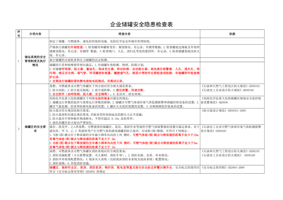 储罐系统隐患检查表.doc_第1页