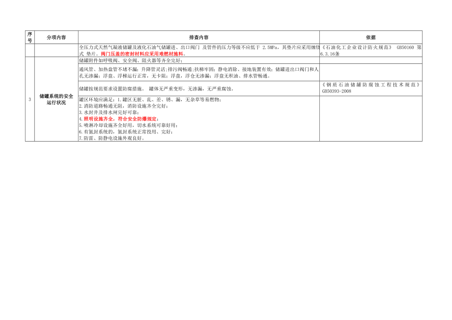 储罐系统隐患检查表.doc_第2页