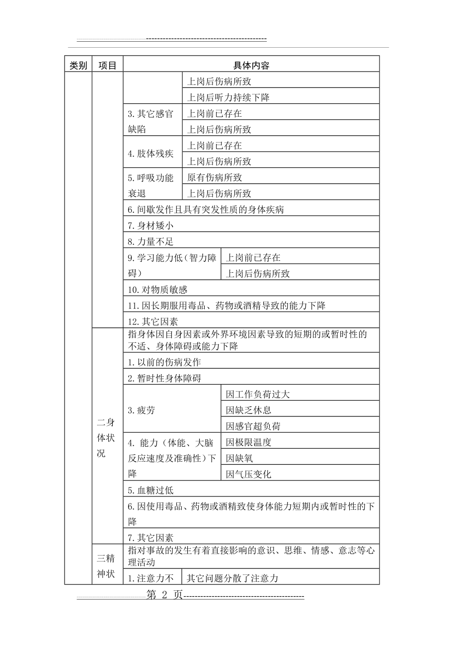 如何进行事故原因分析(12页).doc_第2页