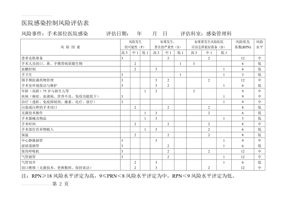 医院感染控制风险评估表(3页).doc_第2页