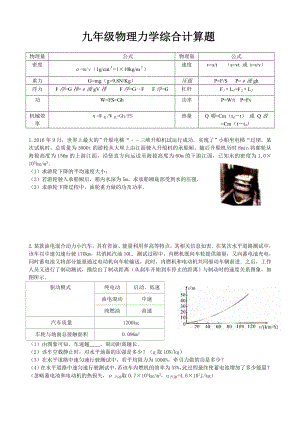 物理中考力学计算题.doc