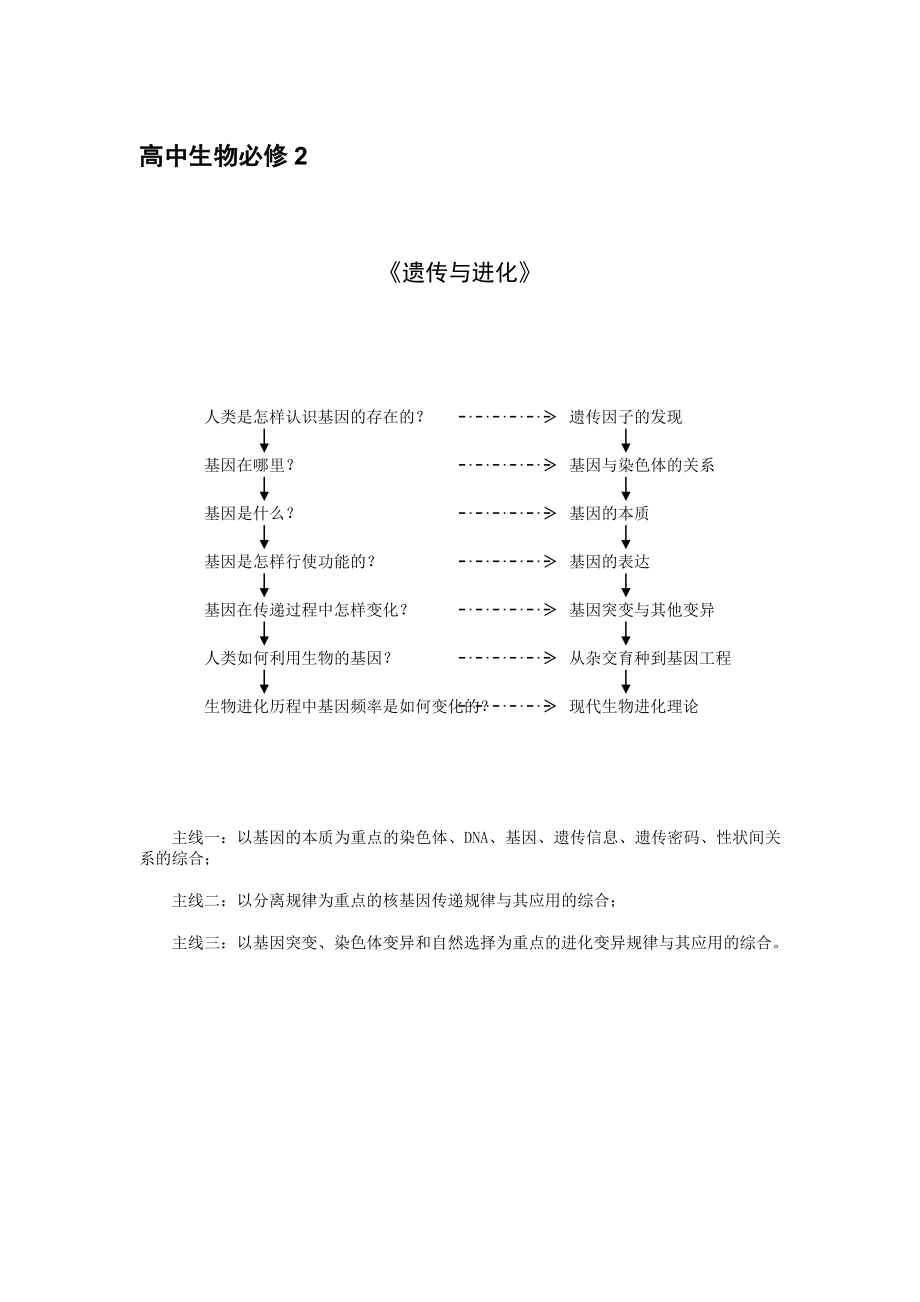 高中生物必修2总结.doc_第1页