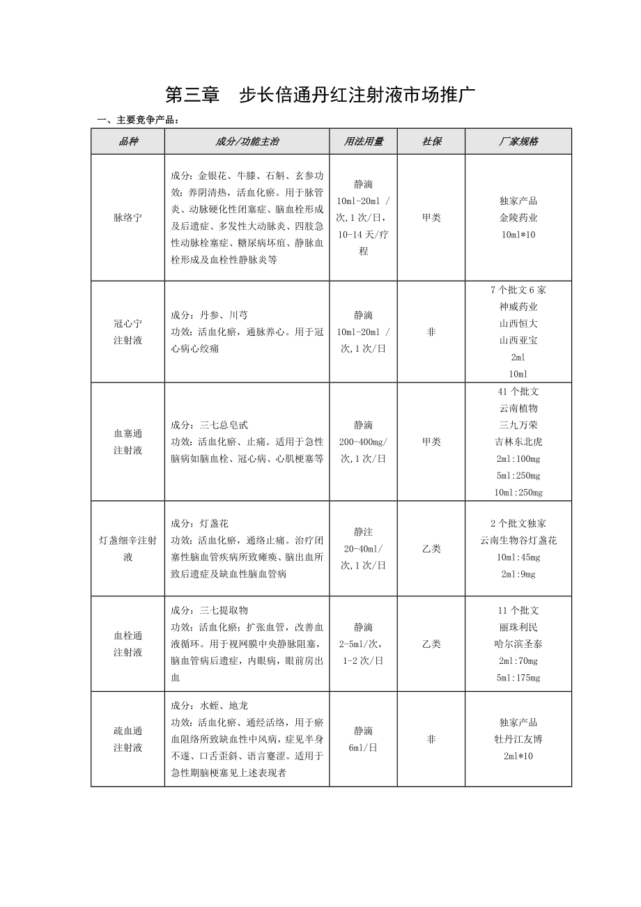 丹红牡丹花步长制药.doc_第1页